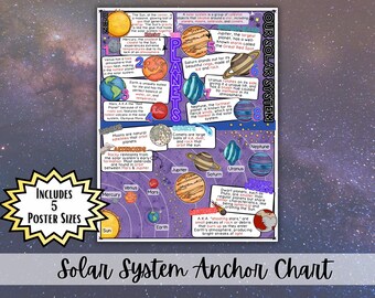 Pôster com Mapa Astral do Sistema Solar | Decoração para Sala de Aula de Ciências do Ensino Fundamental II | Pôster Imprimível dos Planetas | Arte de Parede sobre Ciências Espaciais