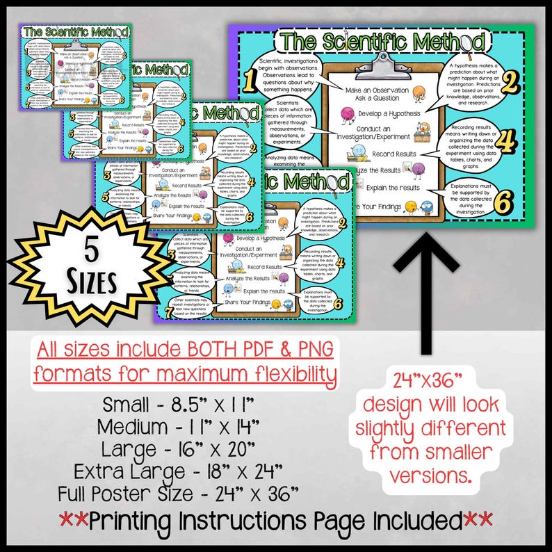 Scientific Method Anchor Chart Poster | Middle School Science Classroom ...