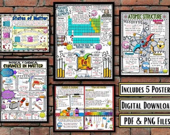 Pacote de pôsteres para sala de aula de Química | Estrutura Atômica, Tabela Periódica, Estados da Matéria, Escala de pH | Cartazes de referência de Ciências para o Ensino Fundamental II