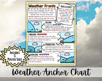 Cartaz de Meteorologia para o Ensino Fundamental | Frentes Frias, Quentes, Oclusas e Estacionárias