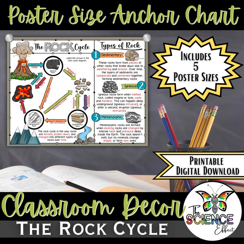 Rock Cycle Anchor Chart Poster | Types of Rocks Science Poster Middle ...