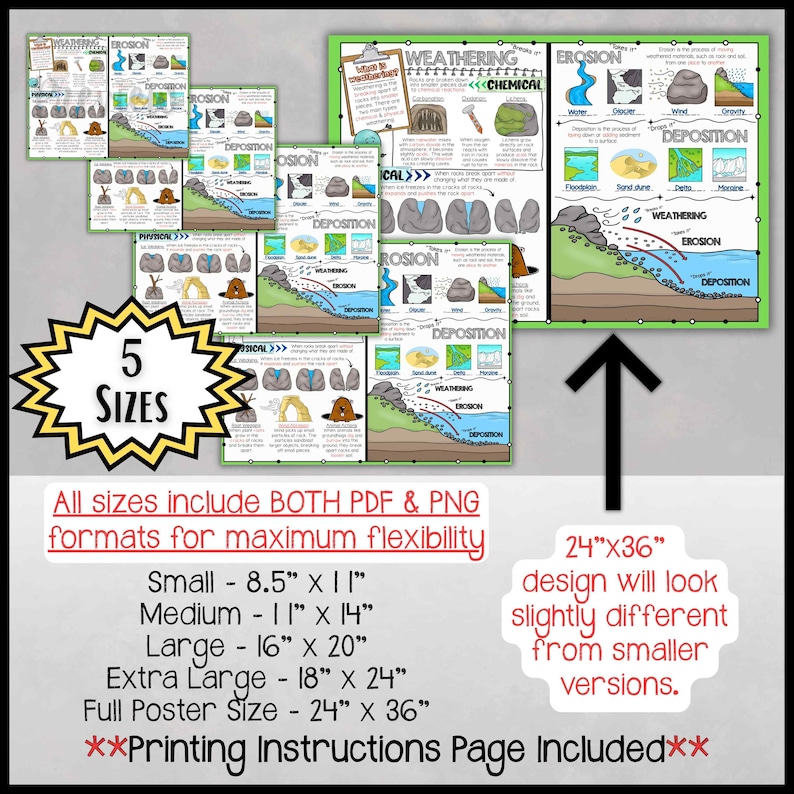 Weathering Erosion Deposition Anchor Chart Poster | Earth Science ...