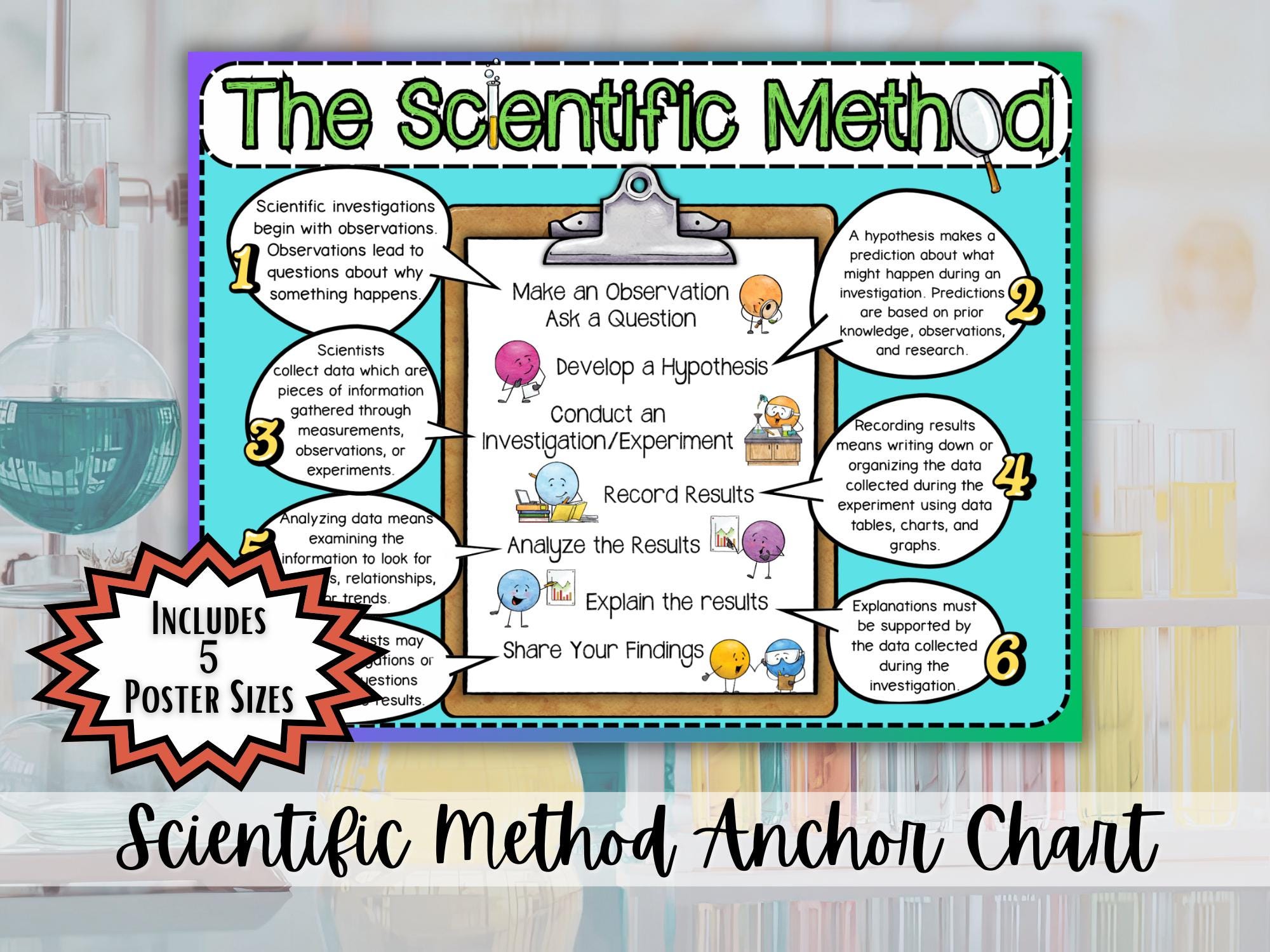 Scientific Method Anchor Chart Poster | Middle School Science Classroom ...