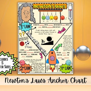 May include: A colorful educational poster titled "Newton's Laws Anchor Chart" with illustrations of Newton, a rocket, and diagrams explaining the laws of motion. Includes text and graphics for each law, with a starburst graphic that says "Includes 5 Poster Sizes".