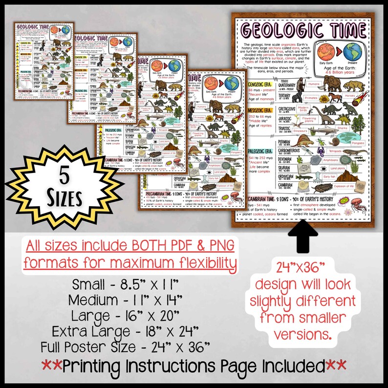 Geologic Time Scale Anchor Chart Poster | Earth Science Classroom Decor ...