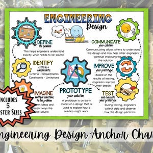 Puede incluir: Un gráfico de anclaje de diseño de ingeniería con un borde verde. El gráfico describe el proceso de diseño de ingeniería, incluidos pasos como definir el problema, crear prototipos y probar. El gráfico incluye el texto "Engineering Design Anchor Chart."