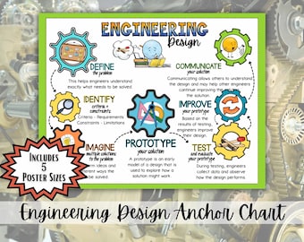 Pôster do Processo de Design de Engenharia | Decoração para Sala de Aula STEM | Quadro de Referência das Etapas do Design de Engenharia NGSS | Pôster de Ciências para Imprimir