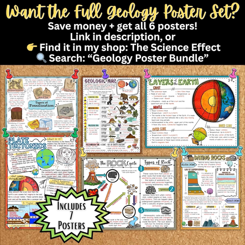 Layers of the Earth Anchor Chart Poster | Science Classroom Decor ...
