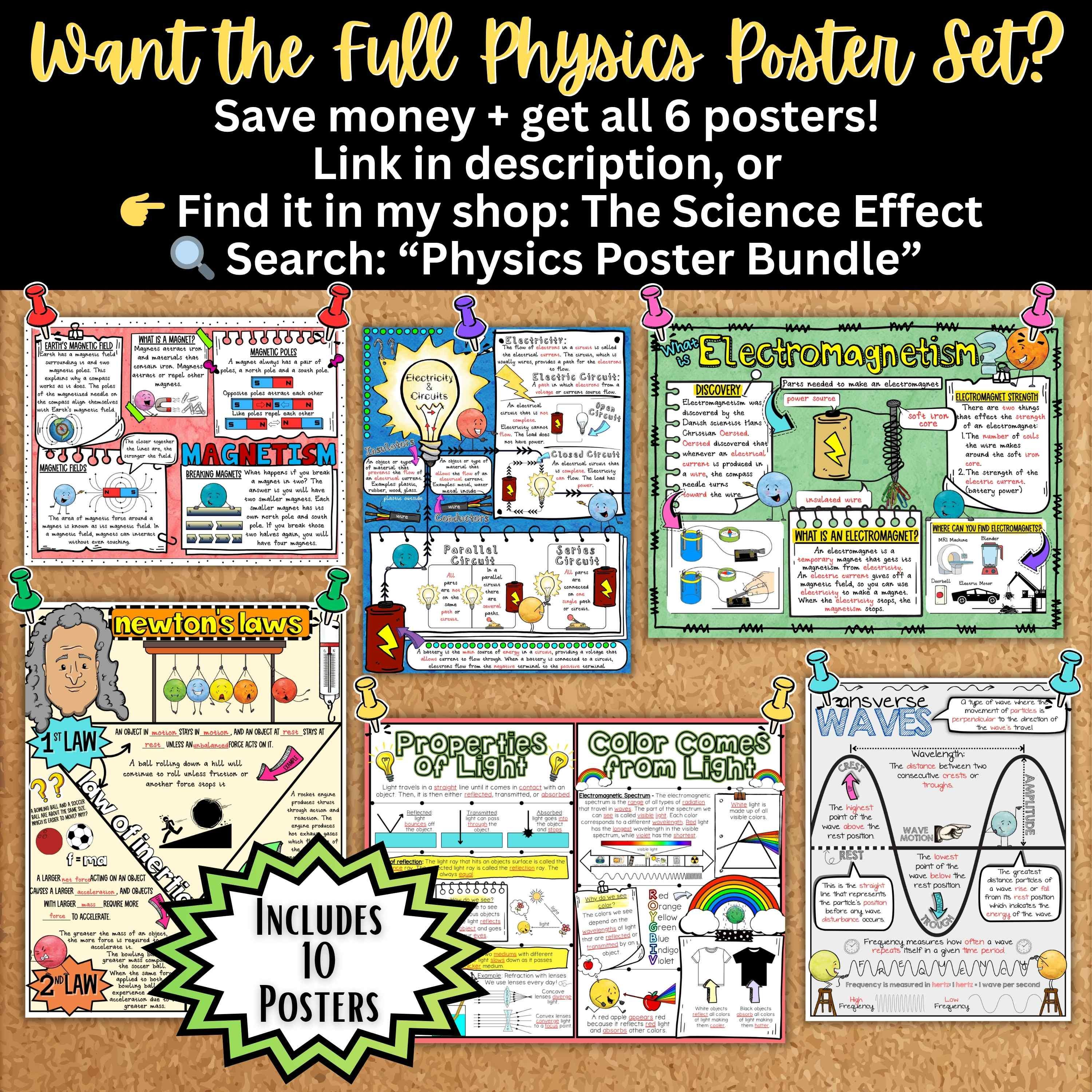 Longitudinal Waves Poster | Sound Waves Anchor Chart | Physics Poster ...