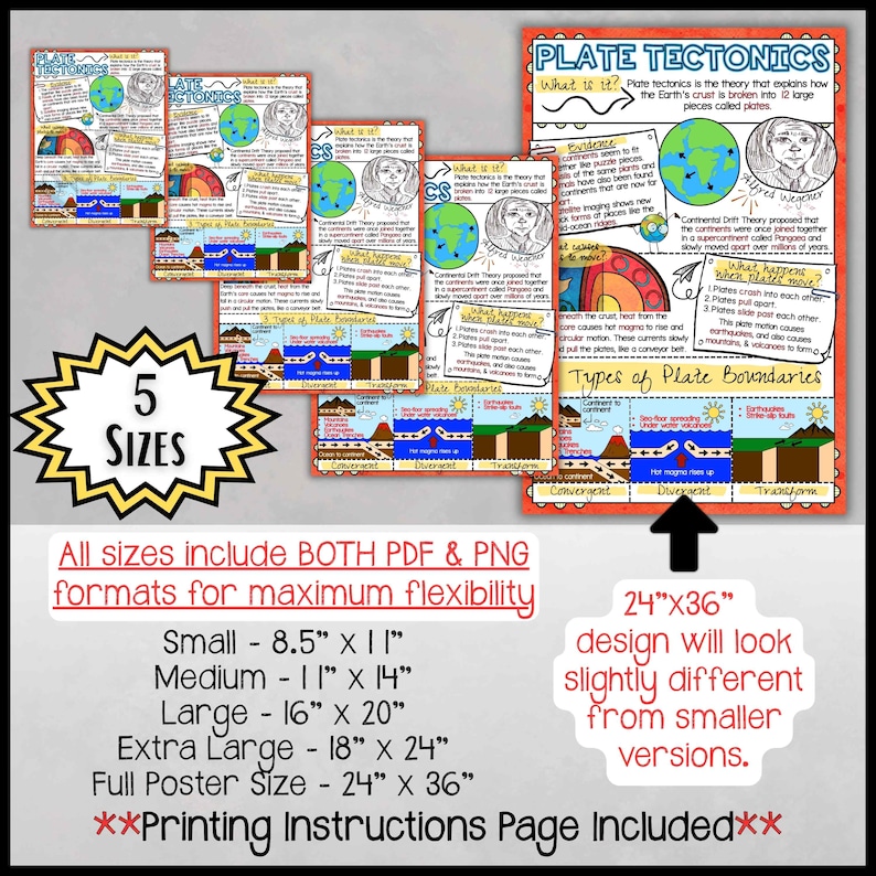 Plate Tectonics Anchor Chart Poster | Earth Science Classroom Decor ...