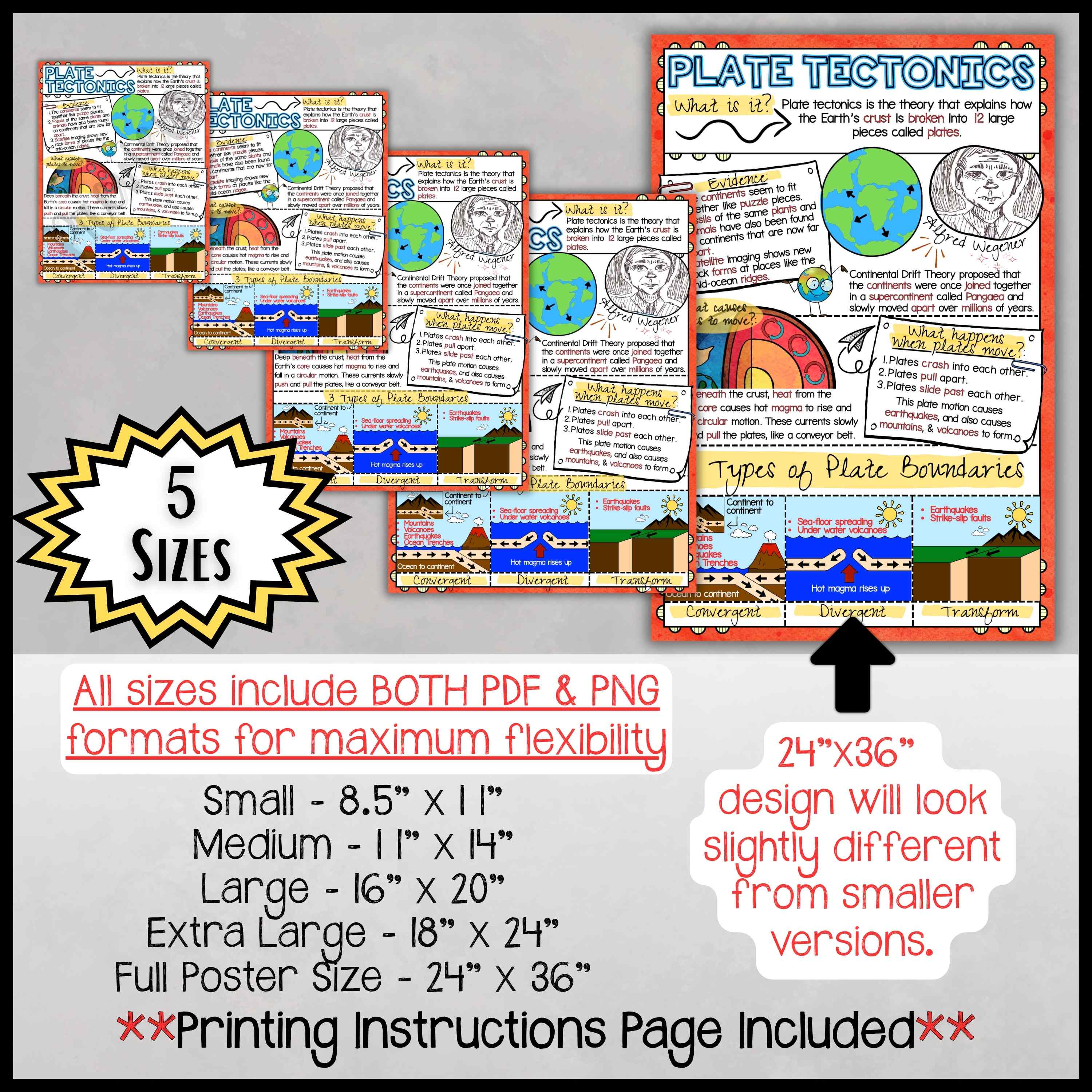 Plate Tectonics Anchor Chart Poster | Earth Science Classroom Decor ...
