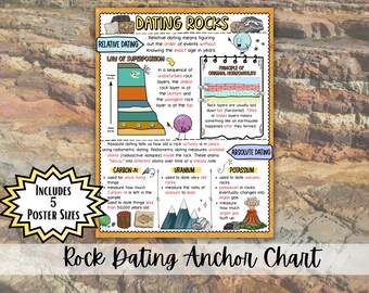 Pôster de Datação de Rochas | Datação Relativa vs. Absoluta | Decoração para Sala de Aula de Geologia (Imprimir)