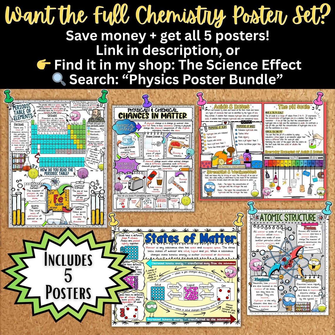 Atomic Structure Poster | Protons Neutrons Electrons Anchor Chart ...