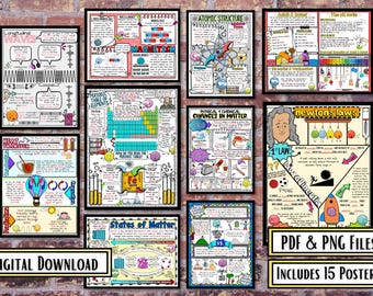 Pacote de Pôsteres de Ciências Físicas | 15 Cartazes de Referência de Ciências | Decoração para Sala de Aula de Química e Física | Material Didático de Ciências para o Ensino Fundamental II | 30% de Desconto