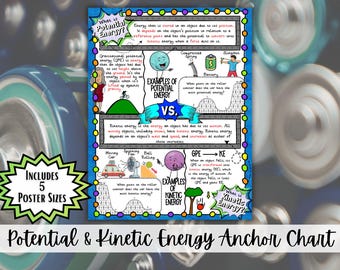 Potential and Kinetic Energy Poster | Energy Anchor Chart | Physics Classroom Decor | Middle School Science Poster | Science Wall Art