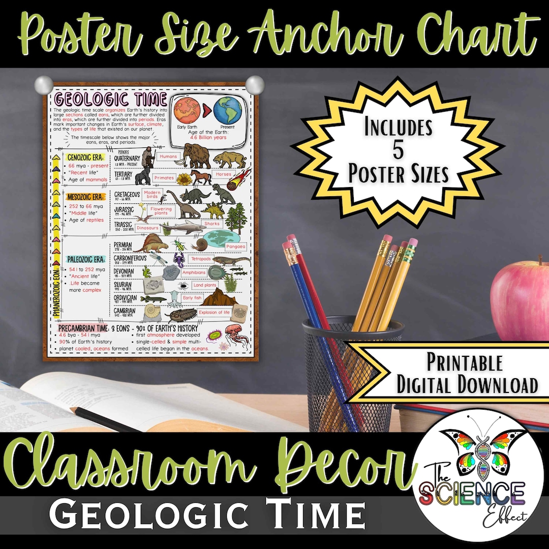 Geologic Time Scale Anchor Chart Poster | Earth Science Classroom Decor ...