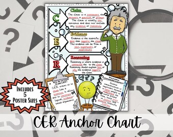 Pôster de Raciocínio Baseado em Evidências (CER) | Quadro de Referência para Escrita Científica | Decoração de Sala de Aula de acordo com a Estrutura CER da NGSS | Pôster de Ciências para Imprimir