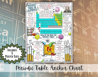 Pôster da Tabela Periódica dos Elementos | Decoração para Sala de Aula de Ciências | Cartaz de Ciências para Imprimir | Arte de Parede de Química | Pôster de Ciências NGSS