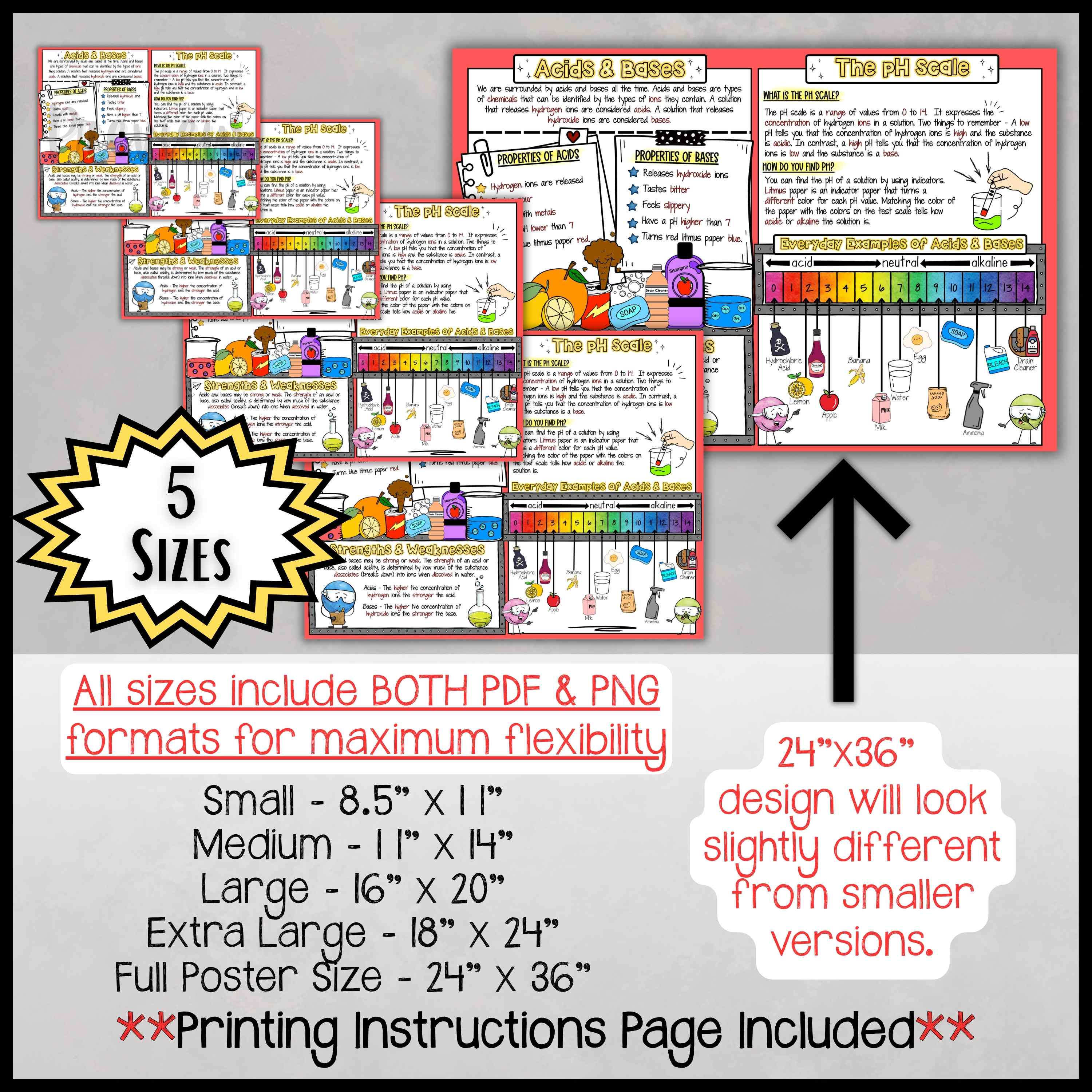 Acids & Bases Poster | Ph Scale Classroom Decor | Middle School Science ...