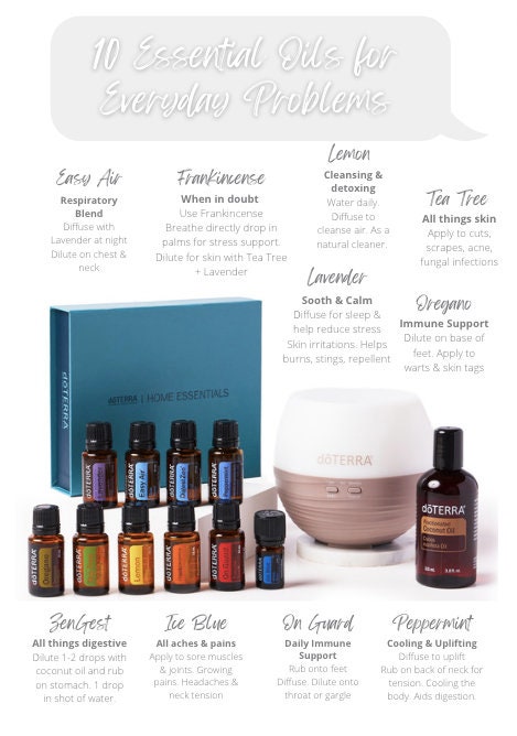 Basic Doterra Oils Printout Top 10 Essential Oils Summary A4 Page FULLY ...