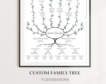 Custom 5-Generation Family Tree Print, Genealogy Art