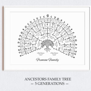 Benutzerdefinierte Stammbaum-Diagramm Genealogie-Vorlage Ahnen-Diagramm 5 Generationen Genealogie-Geschenk Schwiegervater-Geschenk Family Tree Ancestry Wandkunst