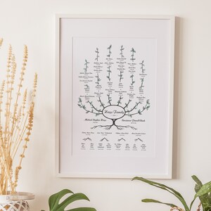 Árbol genealógico personalizado para descendientes, regalo genealógico
