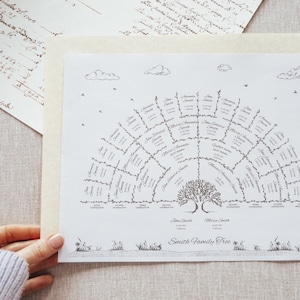 Editable Family Tree Chart Template Ancestry Fan Chart Genealogy Picture Genealogy Fan Chart Family Tree Poster Genealogy Family History Art