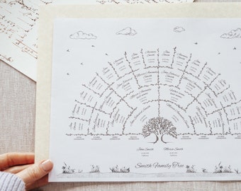 Editable Family Tree Chart Template Ancestry Fan Chart Genealogy Picture Genealogy Fan Chart Family Tree Poster Genealogy Family History Art