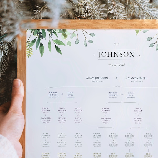 Editable Descendant Family Tree Template Genealogy Tree Multiple Marriages Family Tree Wall Genealogy Family Reunion Family Tree Editable