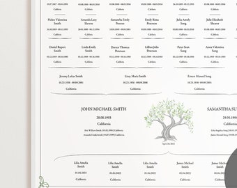 Genealogy Tree Family Tree Template Family Lineage 5 Children Genealogy Chart for 5 Generation Family Tree Chart Fillable Ancestry Chart Art