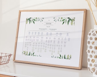Puede incluir: Un cuadro de árbol genealógico enmarcado con un borde de hojas verdes. El cuadro está titulado "The Foster Family Tree" y enumera los nombres de los miembros de la familia en un formato genealógico.