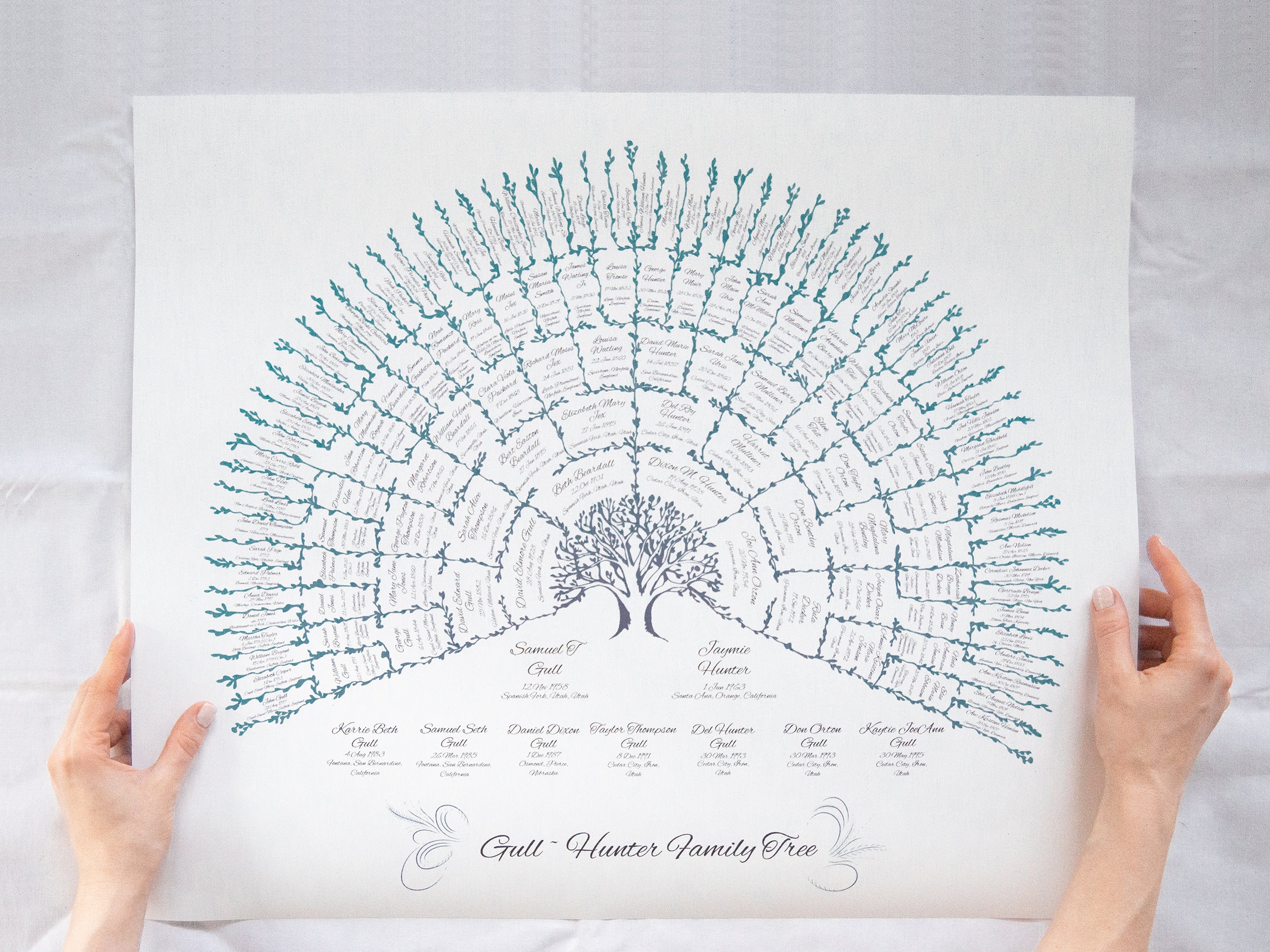 Custom Family Tree Template 7 Generation Fan Chart Ancestry Map ...