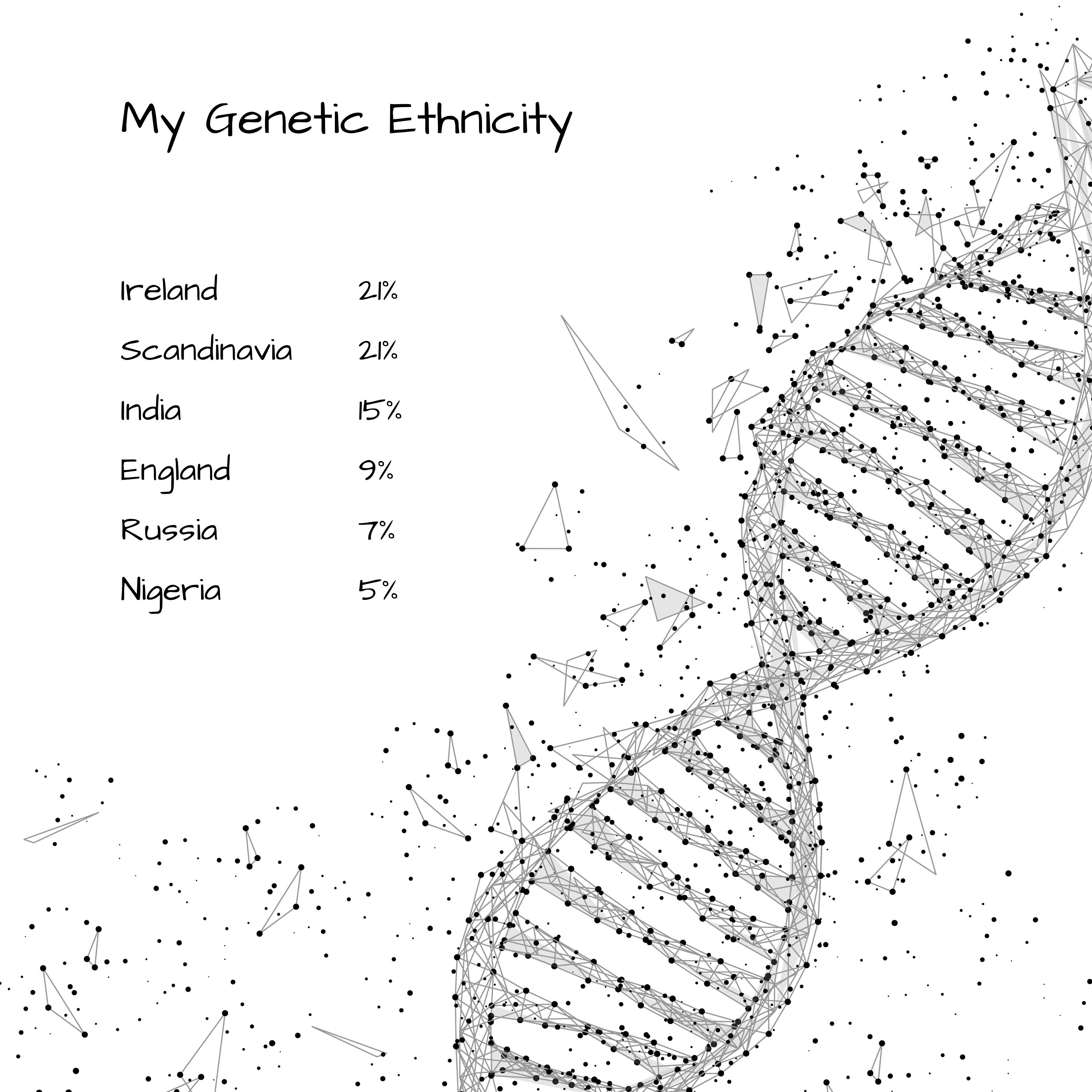Editable DNA Results Gift DNA gift Genealogy Gifts | Etsy