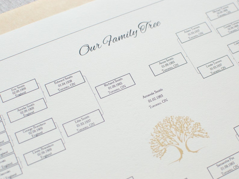 Genealogy Tree Editable Family Tree Printable Ancestor Chart 5 - Etsy Canada