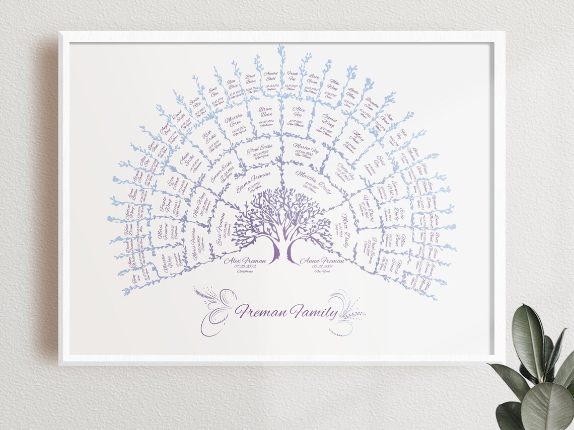 Editable Family Tree Art Gift for Parents Pedigree Chart Etsy