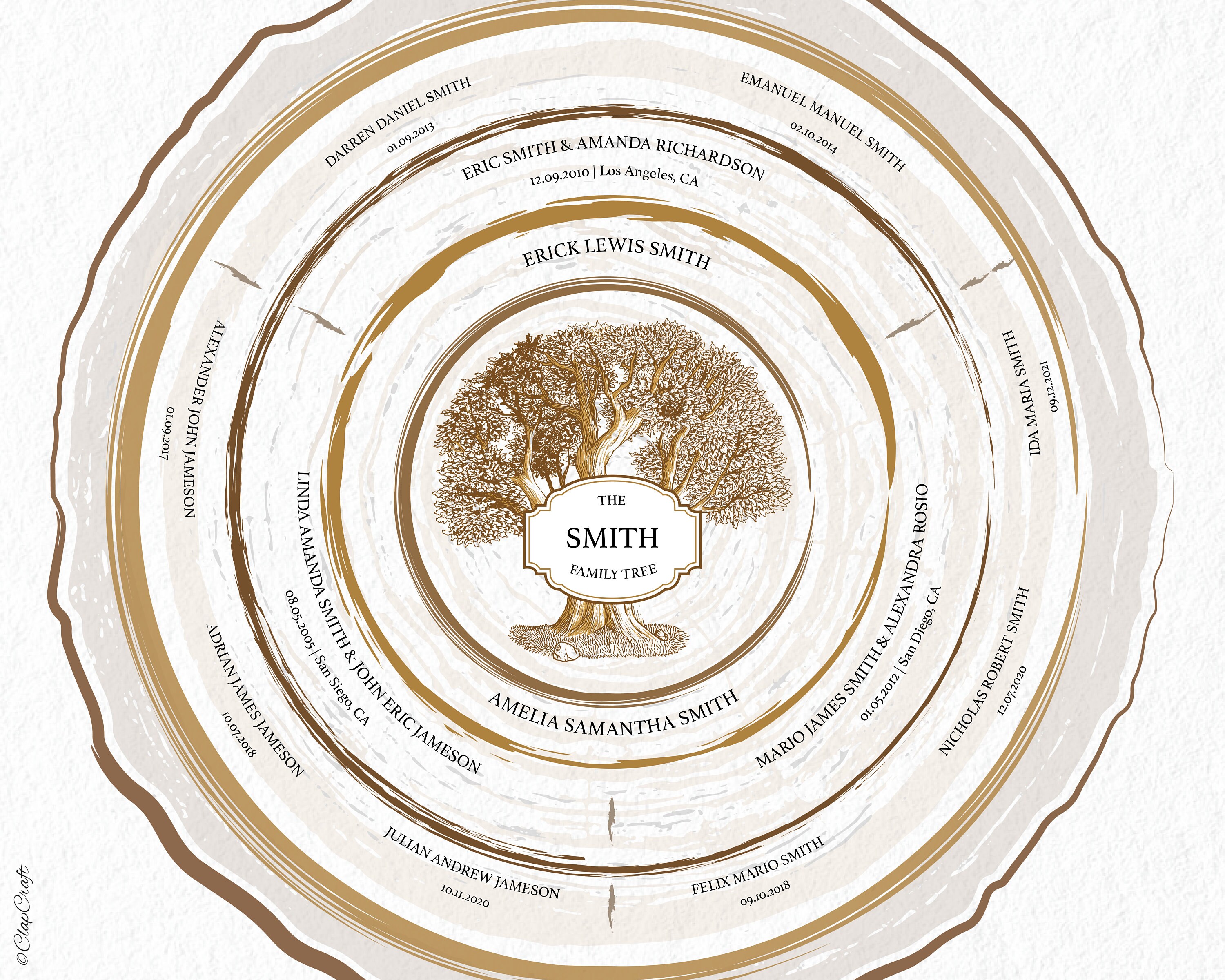 Custom Family Tree Template Genealogy Gift Ancestry Chart Personalized ...