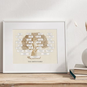 Stammbaum Ausfüllbares Formular Stammbaum Vorlage Genealogie Diagramm 5 Generation Stammbaum Druck Ahnenreihe Recherche Ancestor Chart Stammbaum