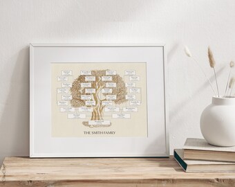 5-Generation Family Tree Chart, Fillable Genealogy Template (PDF)