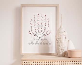Custom Family Tree Chart Print, Genealogy Gift