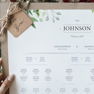 Editable Genealogy Tree Multiple Marriages Family Tree Wall Art