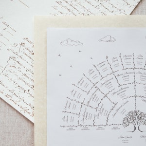 May include: A black and white family tree chart with a tree trunk and branches. The chart is filled with names and dates. The names are written in cursive.