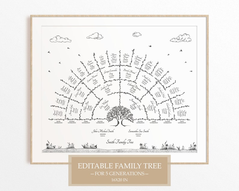 Genealogy Picture Genealogy Fan Chart Family Tree Poster Genealogy Family History Art