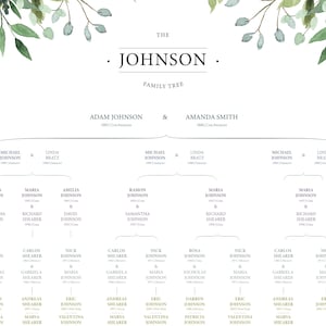 Editable Descendant Family Tree Template Genealogy Tree Multiple ...