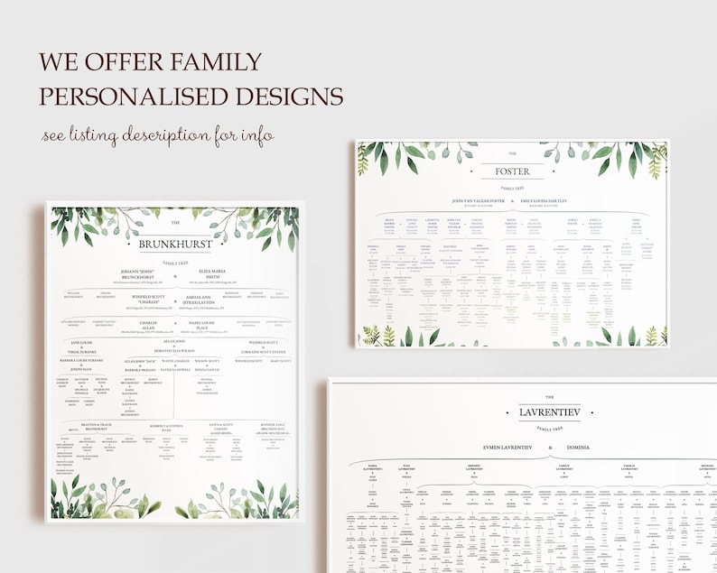 Editable Descendant Family Tree Template Genealogy Tree Multiple Marriage Printable Family Tree Wall Art Editable Family Tree Reunion Chart image 2