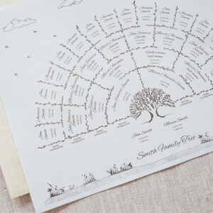 May include: A black and white family tree chart with a tree in the center. The chart is in the shape of a fan and shows the names and dates of birth of family members. The text at the bottom reads "Smith Family Tree".