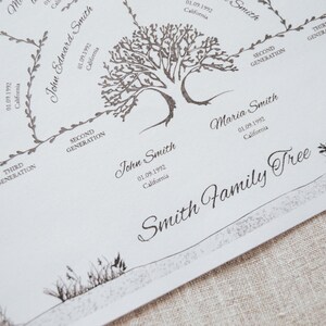 May include: A black and white family tree chart with the text "Smith Family Tree" at the bottom. The chart features a stylized tree with branches and leaves, and names and dates of birth for family members.