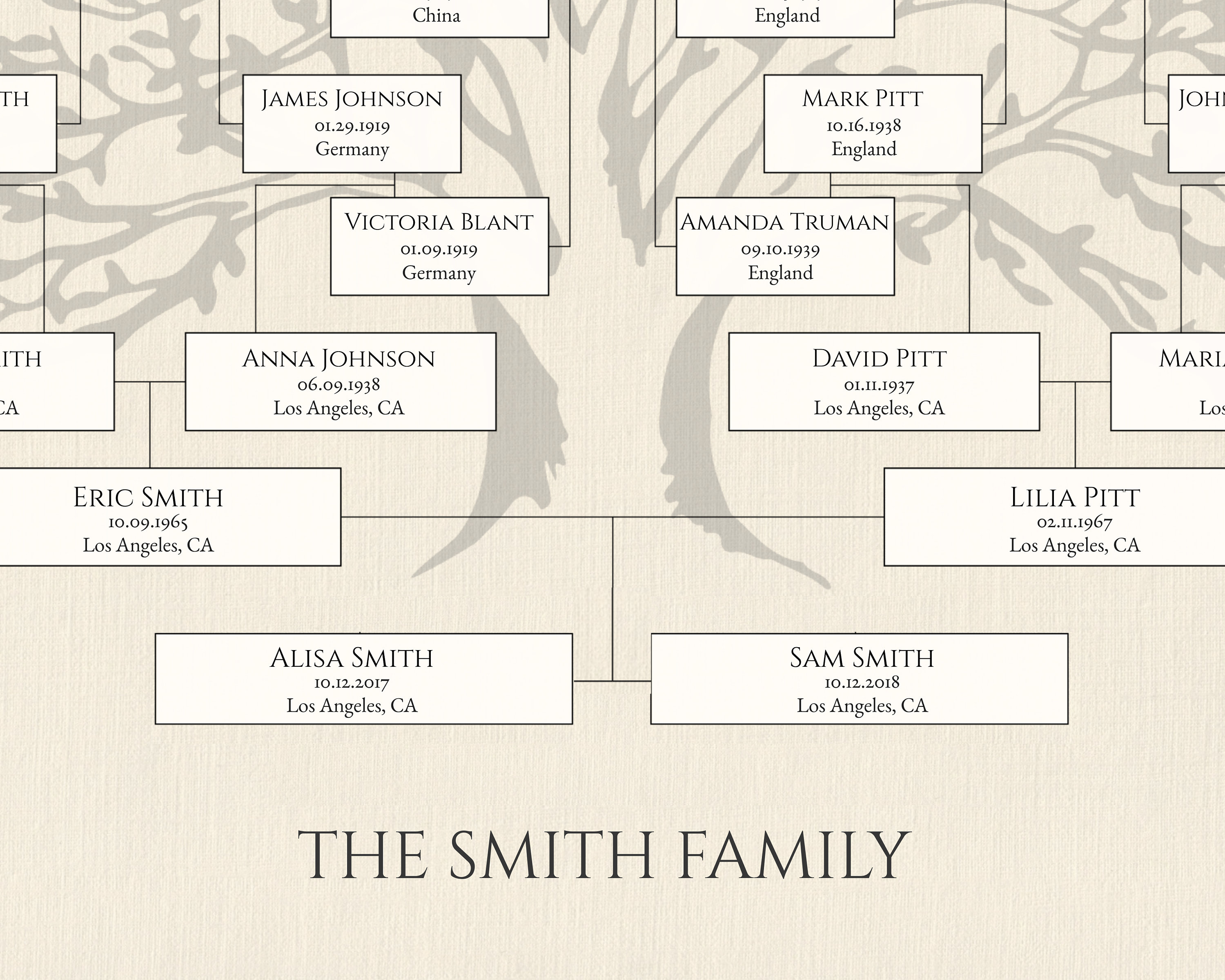 Editable Family Tree Chart Fillable Genealogy Chart 5 Generation Family ...