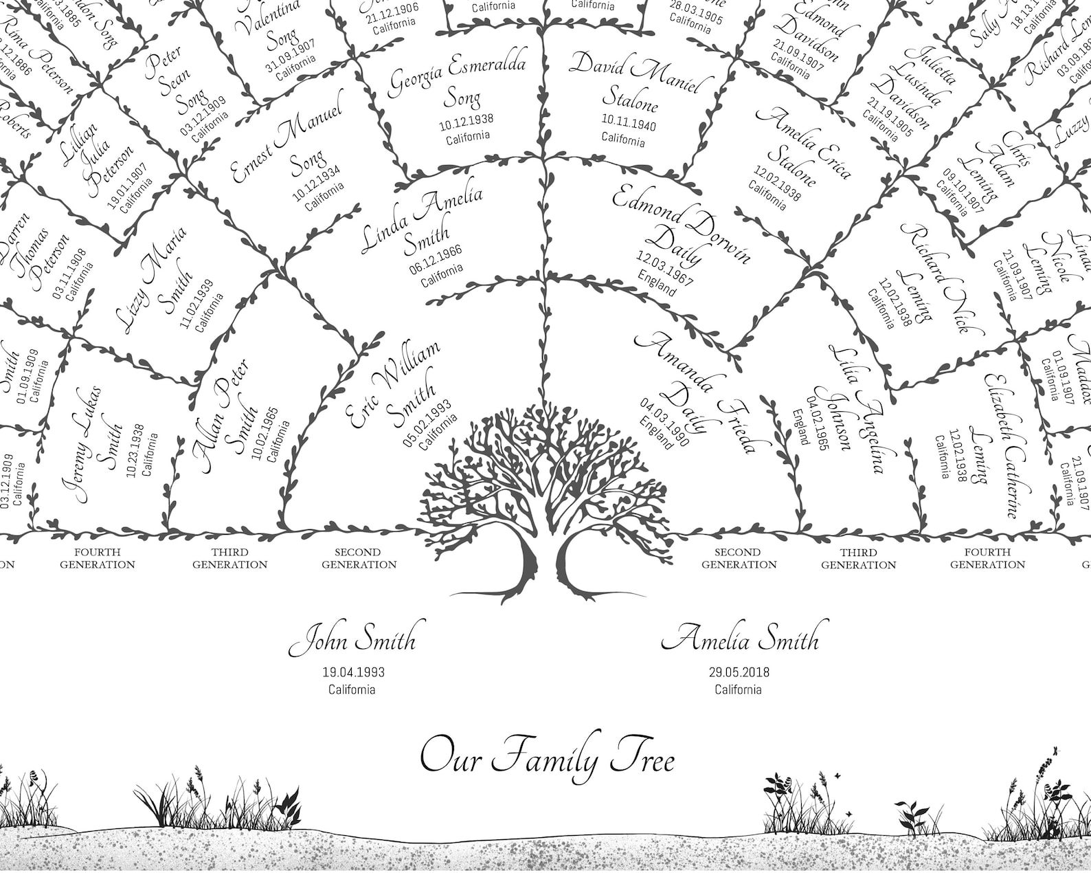 Editable Genealogy Fan Chart Pedigree Chart Genealogy Poster - Etsy