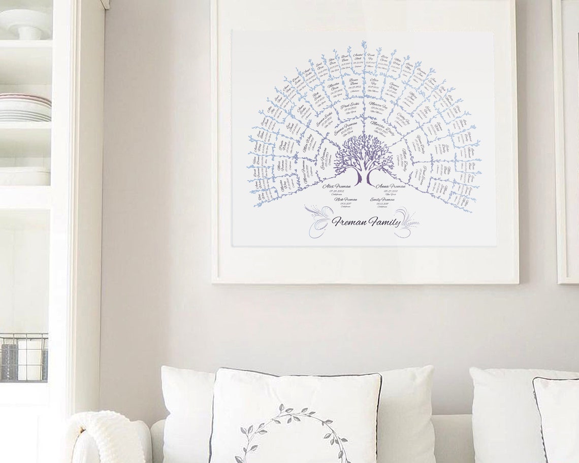 Editable Family Tree Art Gift for Parents Pedigree Chart Genealogy Tree